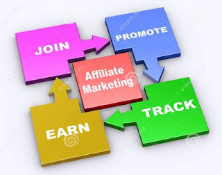 Bisnis Online dengan Affiliate Marketing