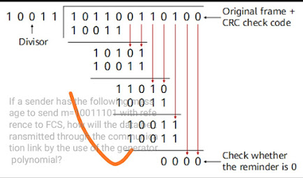 If a sender has the following message to send m=10011101 with reference to FCS, how will the data be transmitted through the communication link by the use of the generator polynomial?