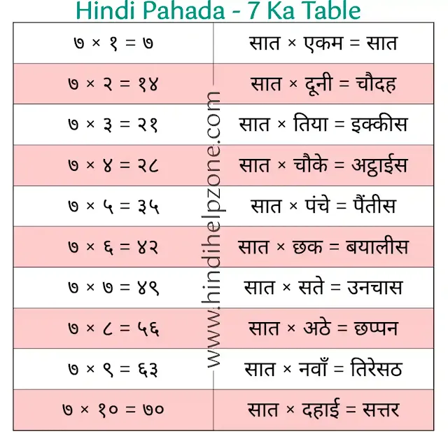 Hindi Tables - Pahada (पहाड़ा) || 7 ka table - 7 ka pahada
