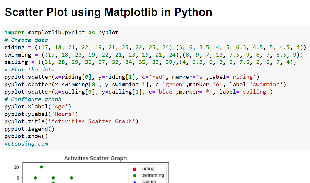 Day 58 : Scatter Plot using Matplotlib in Python ~ Computer Languages ...