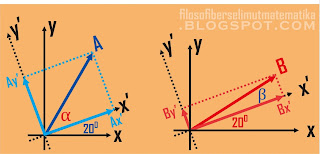 Latihan soal dan pembahasan : vektor (Materi fisika kelas 10)