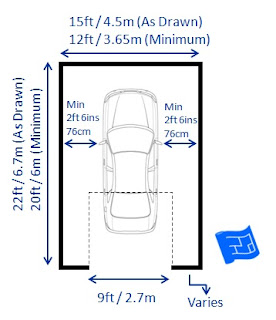 Perencanaan Dimensi Garasi Mobil yang Tepat - Arsitur 