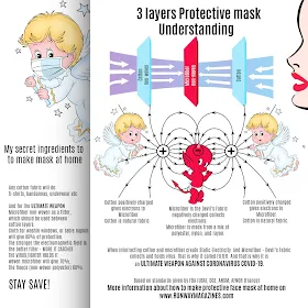 Understanding - 3 layers protective mask