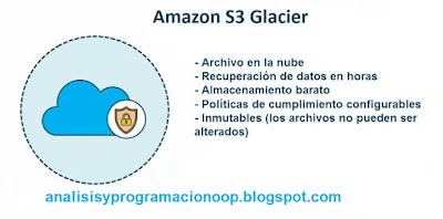 AWS Amazon S3 Glacier