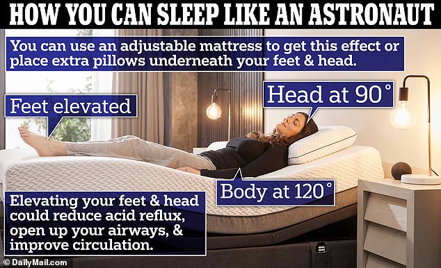 Why Doctors Recommend the 'Astronaut Sleep' Method for Insomnia Treatment