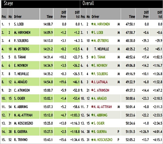 wrc_mR5