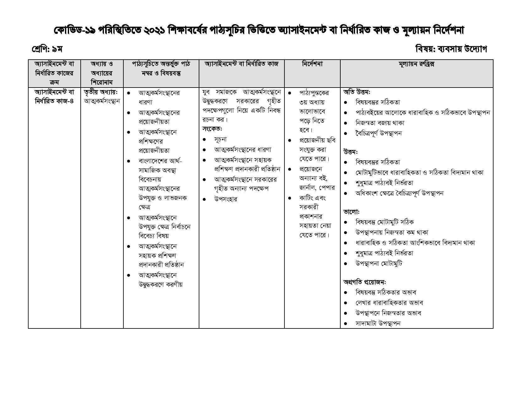 Class 9 17th Week Business Entrepreneurship Subject Assignment 2021