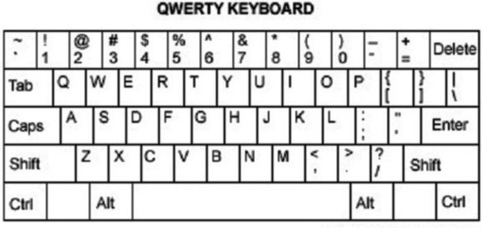 Crazy Creations: Why The Letters On Keyboard Are NOT In ...