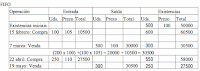 Resultado de imagen de TABLA FIFO