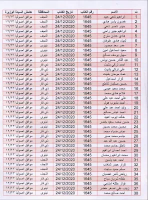 أسماء المشمولين في"قطع الأراضي السكنية"2021 الوجبة الثانية