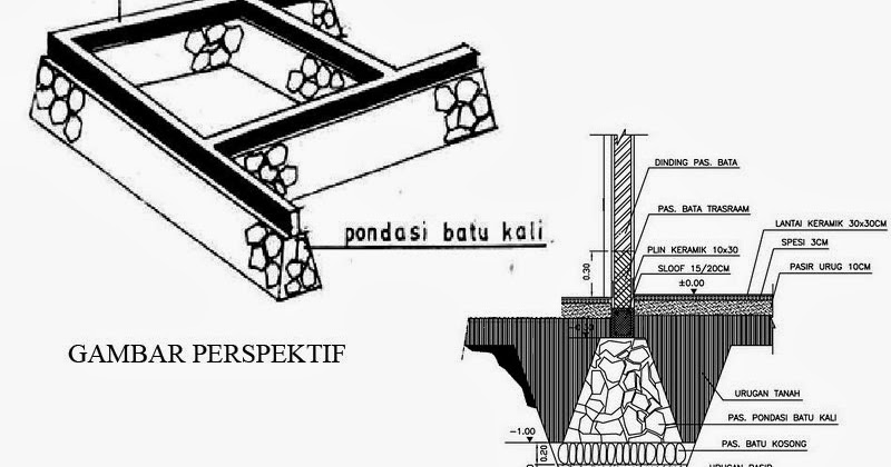 Elemen Bangunan: Pondasi ~ Belajar Ilmu Bangunan Ilmu 