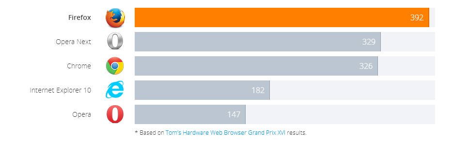 Firefox Browser Tercepat 2014 (Speed King)