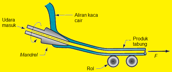 Drawing tabung kaca.