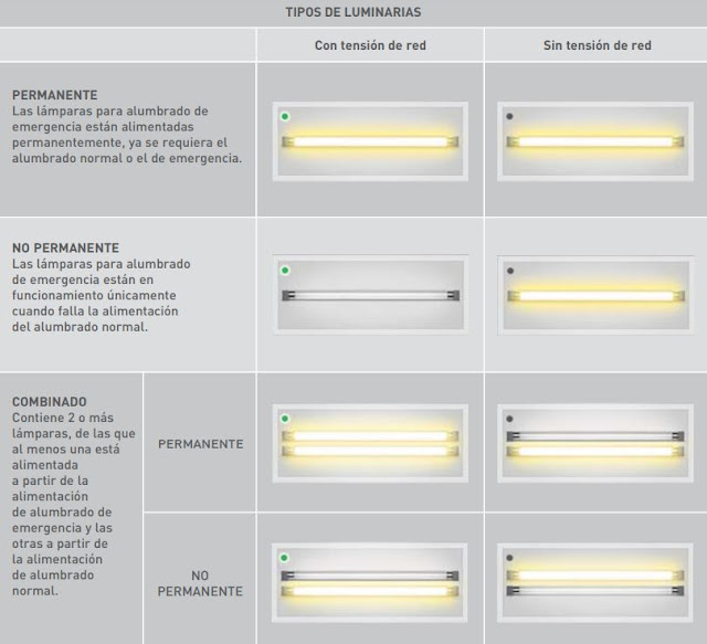 Seguridad frente al riesgo causado por iluminación inadecuada  Documento Básico SUA Seguridad de Utilización y Accesibilidad  Sección 4 