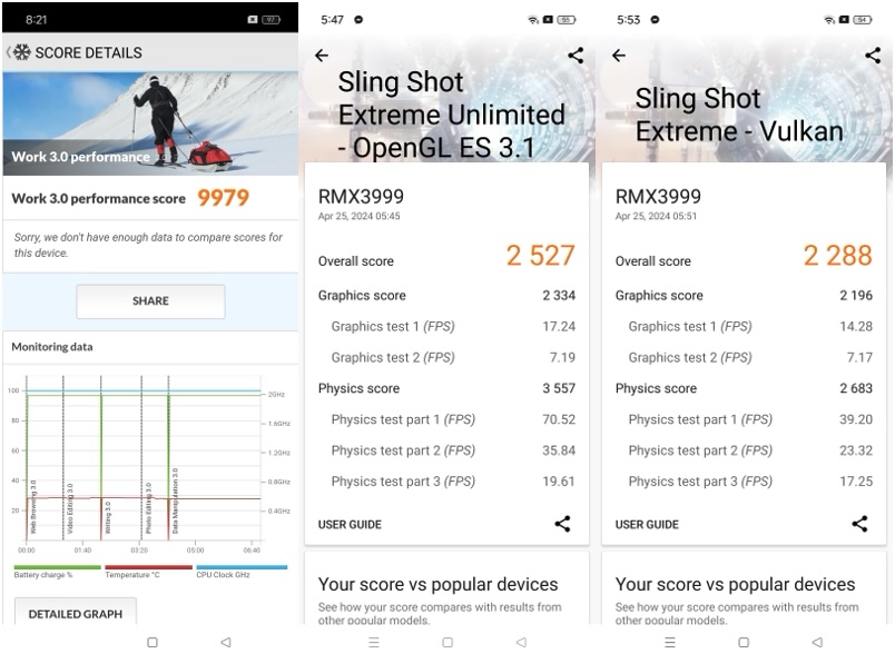 realme 12 5G PCMark and 3DMark Benchmark Results