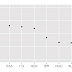 Salários e escolaridade por ancestralidade/cor no Brasil