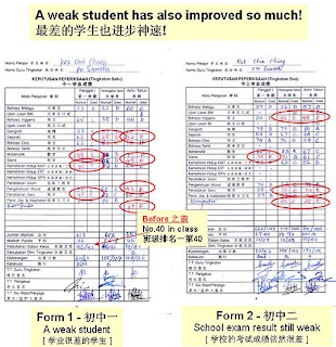 Folio Sejarah Tingkatan 2 Sejarah Sekolah