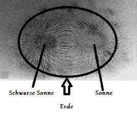 Magnetfeld