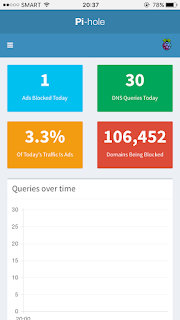 Pi-Hole Statistics