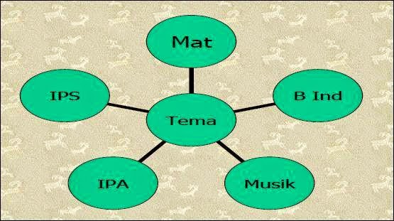 Contoh Homofon Homograf Dan Polisemi - Zentoh