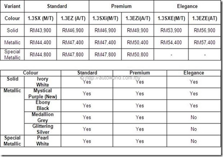 PERODUA CARs: July 2011