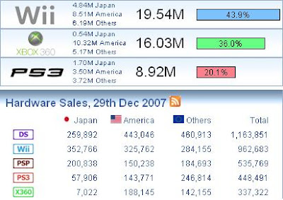 PS3 vs WII vs XBOX 360 - 29/DEC/2007