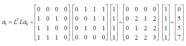 Authority score calculation