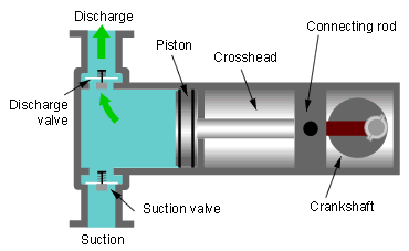 animasi Piston Pumps torak gif animasi Piston Pumps torak gif