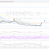 Prediksi Coin Steem (STEEM) Di Tahun 2018