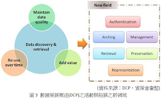 curation activities 測展活動與擴展