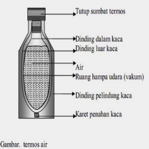 Bagian Bagian dari Termos  Air Gambar Termos  Penjelasan 