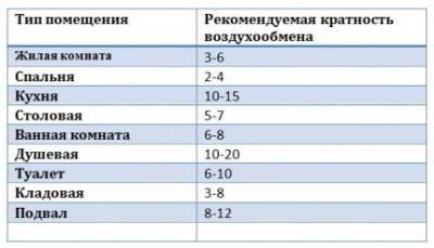 Услуги сантехника в Москве и Московской области