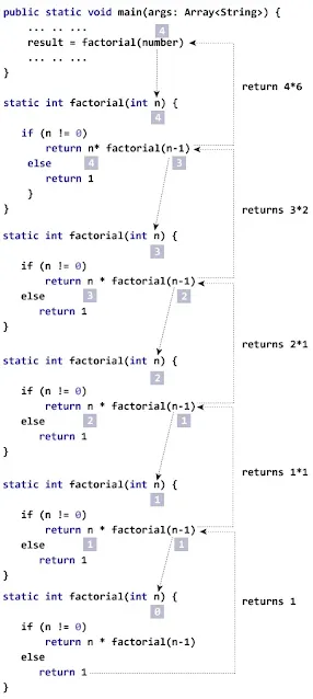 JAVA FACTORIAL PROGRAM USING RECURSION
