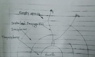 Atmospheric Effect