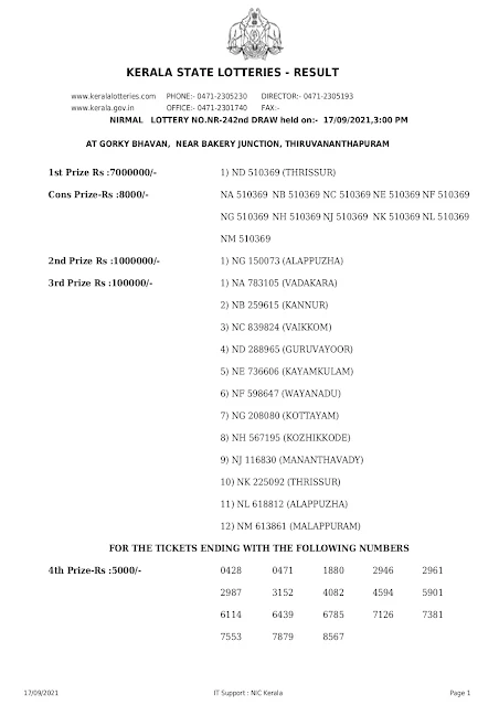 nirmal-kerala-lottery-result-nr-242-today-17-09-2021_page-0001