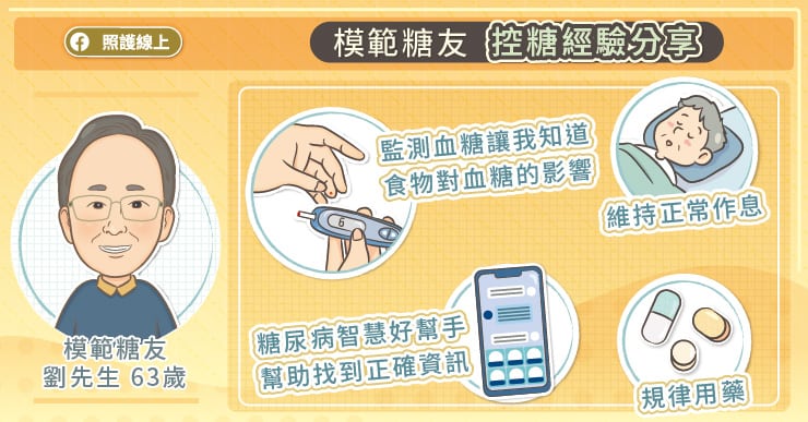 控糖經驗分享