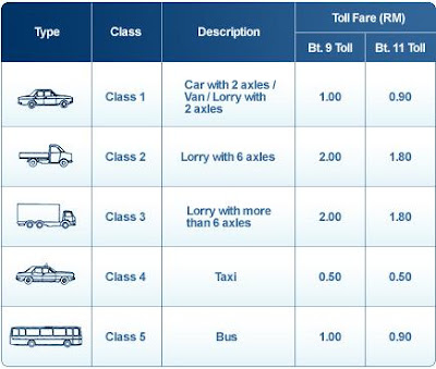 Grand Saga Toll Rate