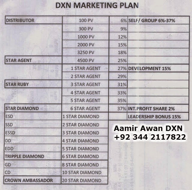 DXN Marketing Plan Very Simple Make 6 Star Agent (SA) Become Diamond