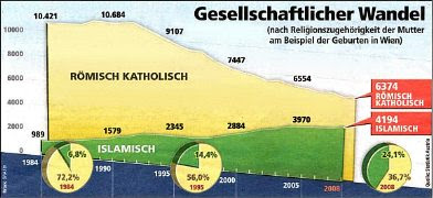 Vienna births 1