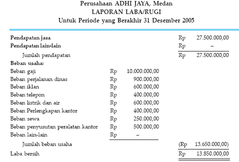 Nur RJPS0210: AKUNTANSI DAN LAPORAN KEUANGAN