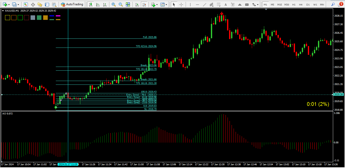 Jurnal Trading  CB1 Buy M1, TP 161 124 Poin