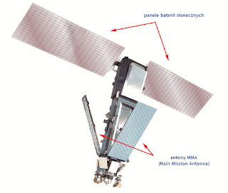 Każdy satelita systemu Iridium pierwszej generacji widowiskowe flary na niebie wywołuje dzięki trzem dużym antenom MMA o wymiarach 188 x 86 cm każda, które odbijają światło słoneczne wprost ku Ziemi. Credits: Iridium.com