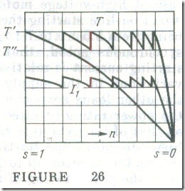 Starting of an Indudion Motor 3