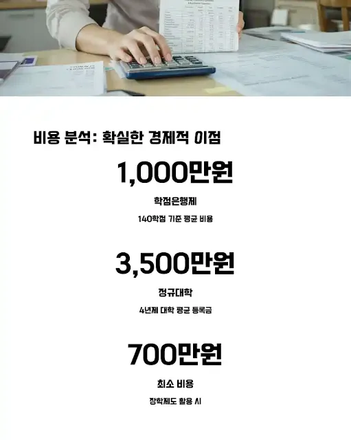 현실적인 선택, 비용 비교는 필수