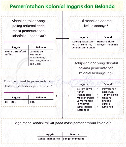 Kunci Jawaban Tema 7 Kelas 5 Halaman 22 K13