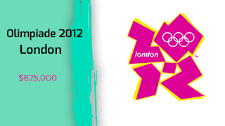 Olimpiade London 2012