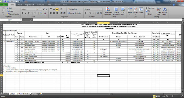 Contoh Format Data Keadaan Tenaga Pendidik dan Kependidikan Jenjang SD SMP SMA Lengkap
