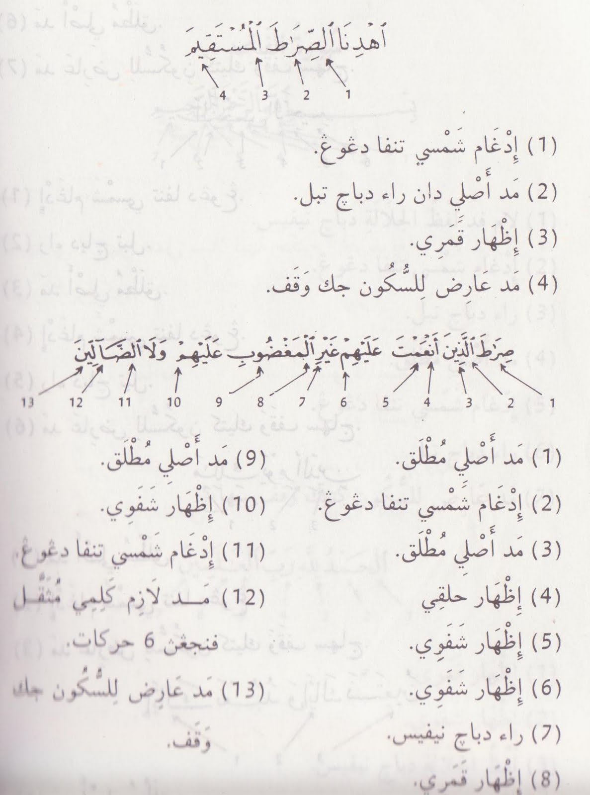 Bersama Memertabatkan Al Quran: Hukum Tajwid Pada Ayat 