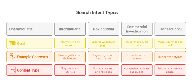 Understanding Search Intent in 2025