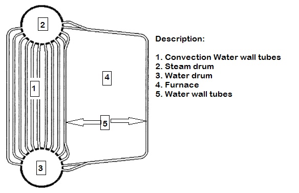 D-Type Boiler